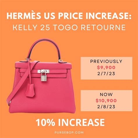 hermes birkin kelly 2023 price